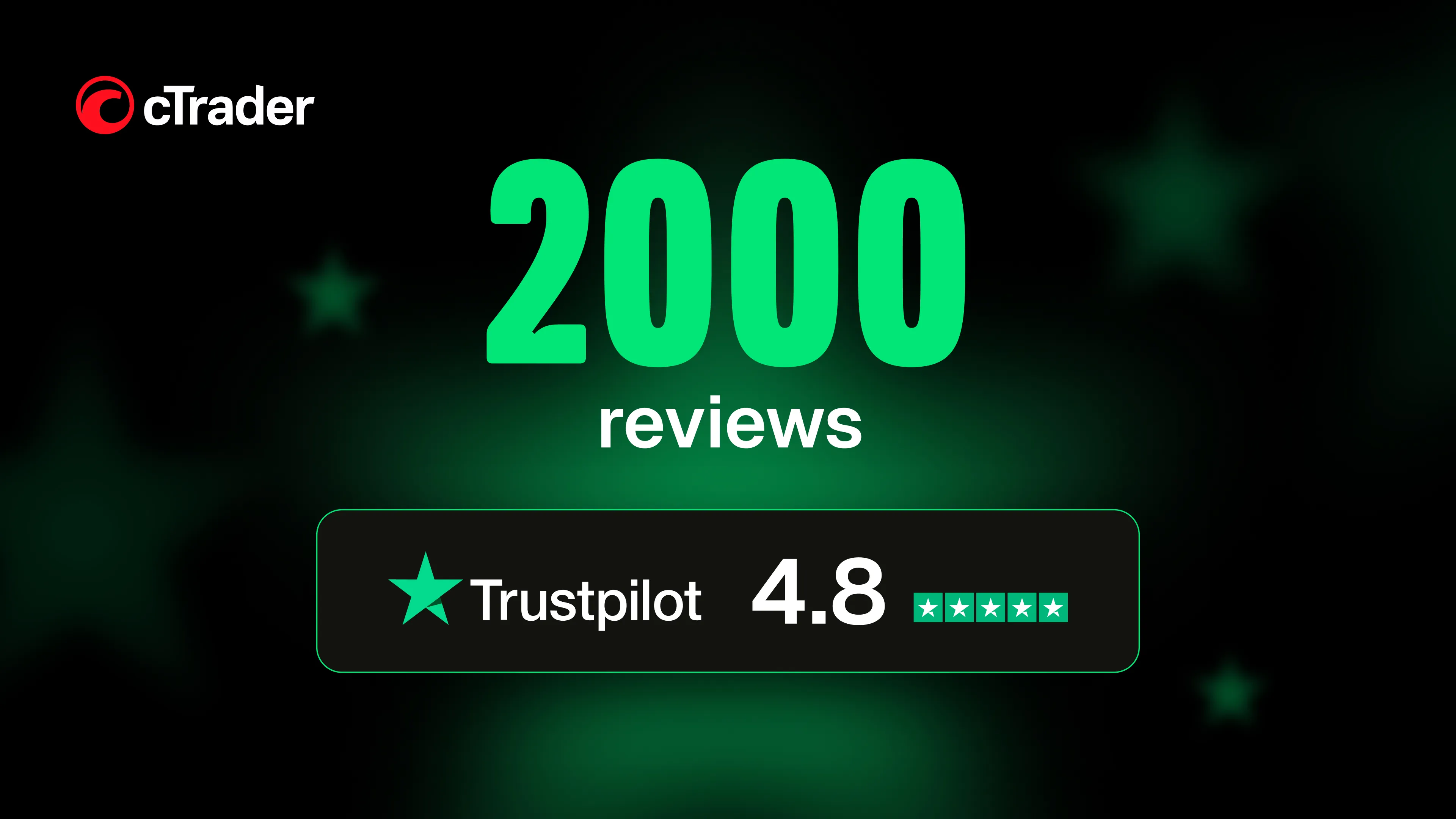 cTrader hits 2,000 Trustpilot reviews
