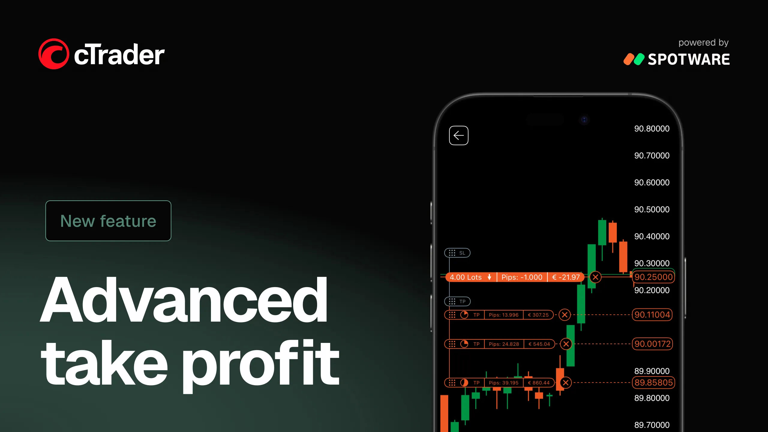 cTrader announces "Advanced take profit" feature