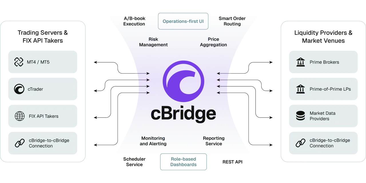 Protection and risk management