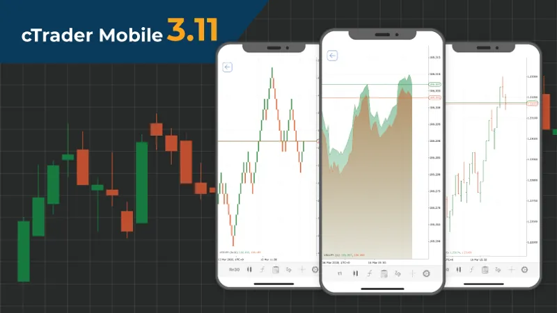 https://s3.amazonaws.com/a.storyblok.com/f/332895/790X444/0f28850ab3/ctrader-mobile-311-features-new-chart-types-additional-improvements-1748004722840.png