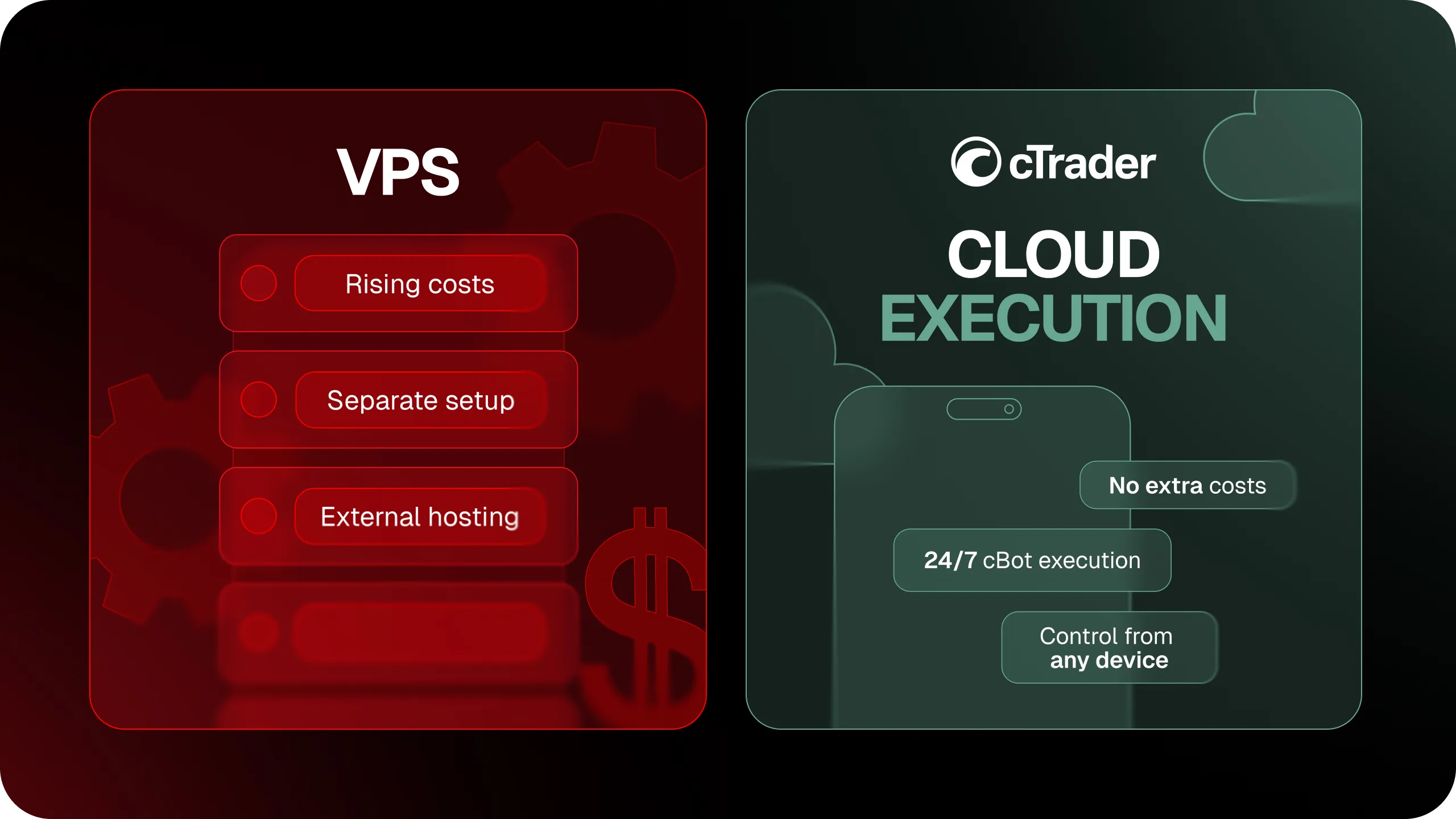 Does modern algo trading still need VPS? Finance Magnates reports on VPS price rises