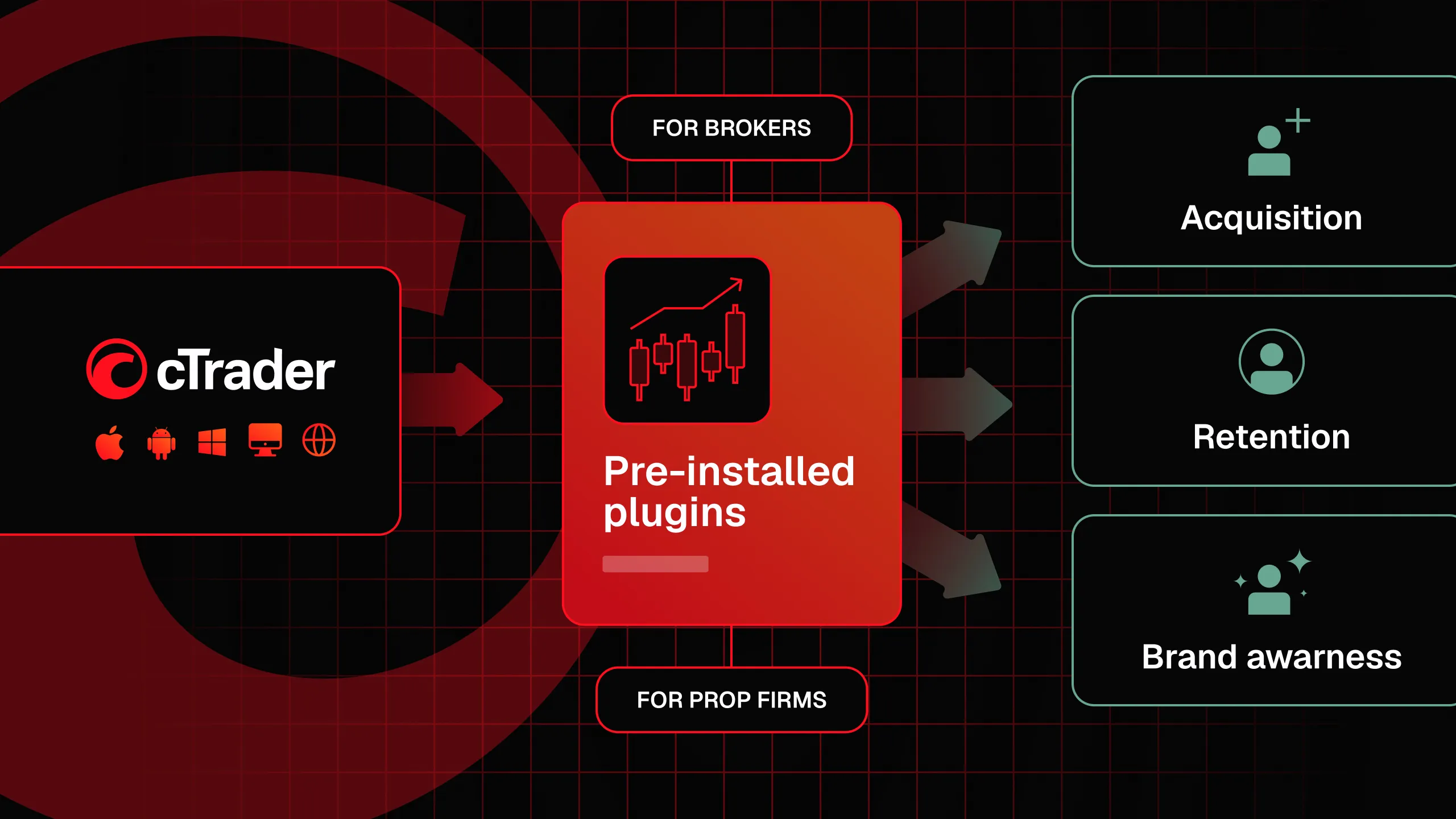 cTrader opens multi-platform plugins to broker-owned services