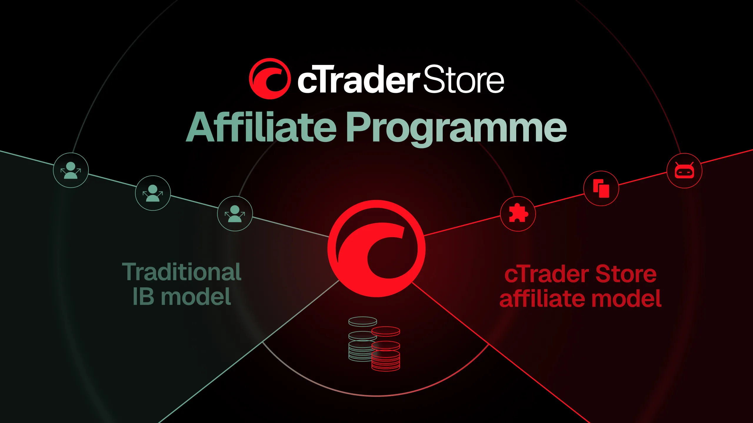 Illustration of cTrader Store Affiliate Programme, combining Traditional IB model and cTrader Store affiliate model.